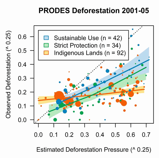 PNAS Impact Evaluation Figure